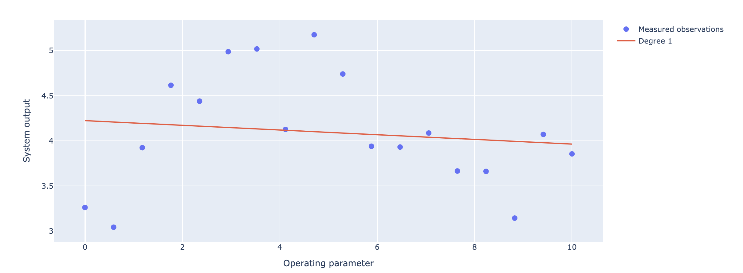 Generalization course screenshot